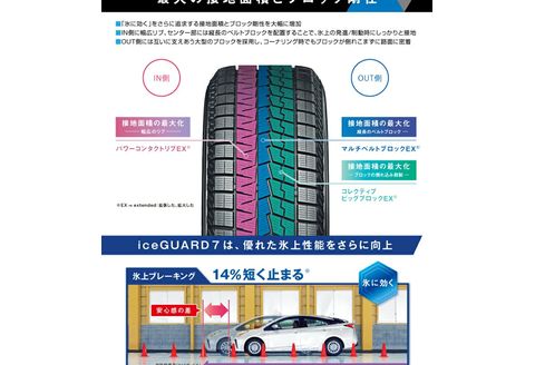 ヨコハマタイヤ スタッドレス 2本セット iceGUARD 7 アイスガード 軽自動車 タイヤ 165/55R15 75Q 横浜ゴム 冬用タイヤ 雪道 凍結 三島市 静岡県