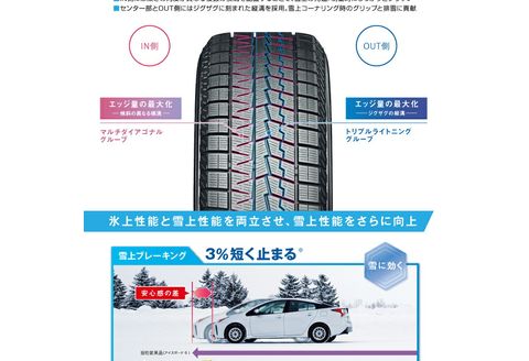 ヨコハマタイヤ スタッドレス 4本セット iceGUARD 7 アイスガード 軽自動車 タイヤ 155/65R14 75Q 横浜ゴム 冬用タイヤ 雪道 凍結 三島市 静岡県
