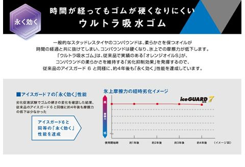 ヨコハマタイヤ スタッドレス 2本セット iceGUARD 7 アイスガード 軽自動車 タイヤ 165/55R15 75Q 横浜ゴム 冬用タイヤ 雪道 凍結 三島市 静岡県