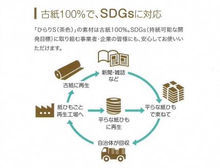 0010-78-01 平ひも ひらりS 100m 6巻入