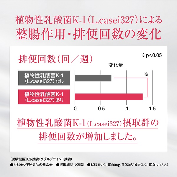 0011-99-01 パクチーエナジーゴールド 〈K-1乳酸菌〉 60粒×1袋 (30日分)