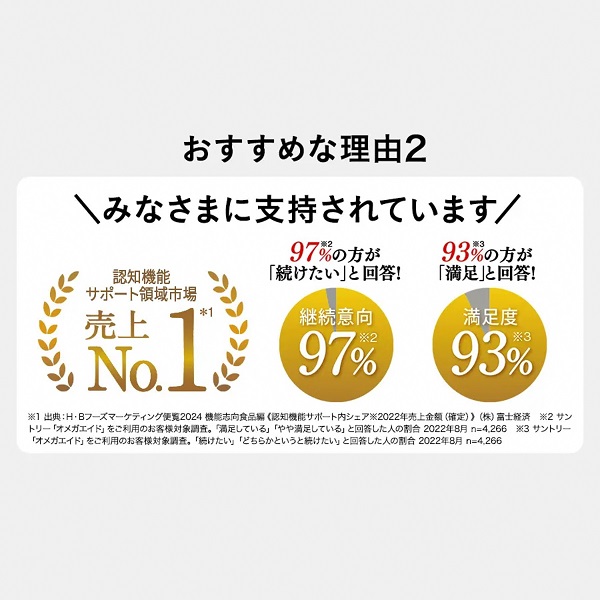 0040-90-02 サントリーウエルネス オメガエイドPLUS 360粒 (約60日分)