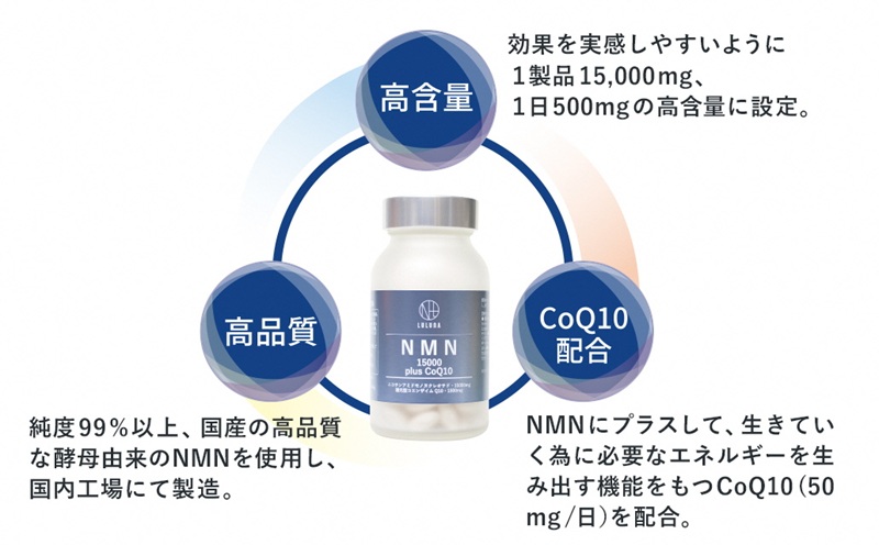 0800-57-01 NMN15000 plus CoQ10 (15,000mgの高配合) ×4箱