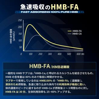 HALEO ラプター（RAPTOR） 210カプセル（1721）: 富士市ANAのふるさと納税