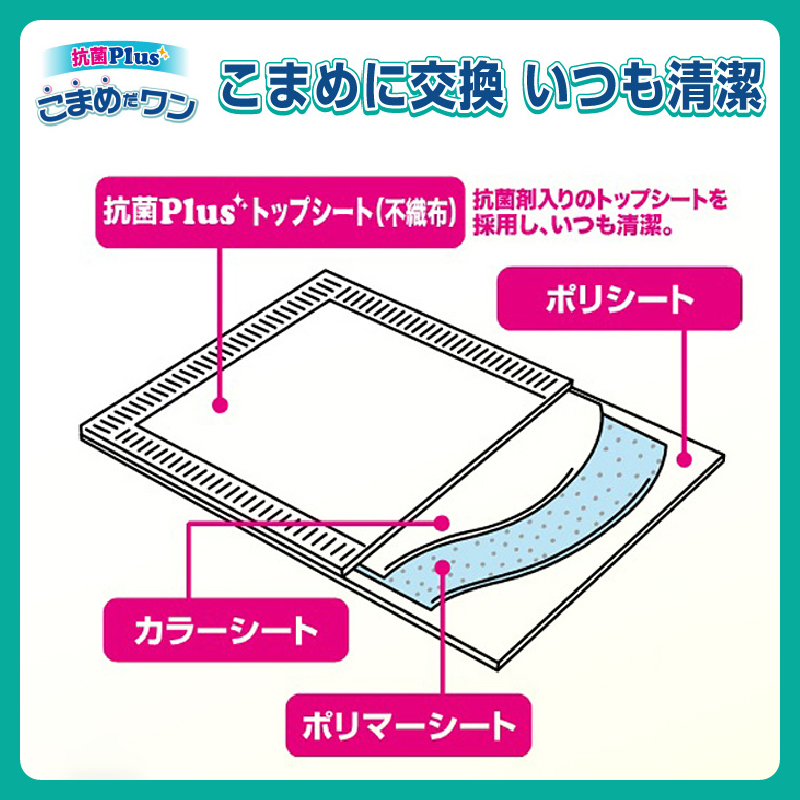 ペットシート こまめだワン スーパーワイド ペットシーツ32枚×4パック こまめに交換 いつも清潔 [sf002-020]