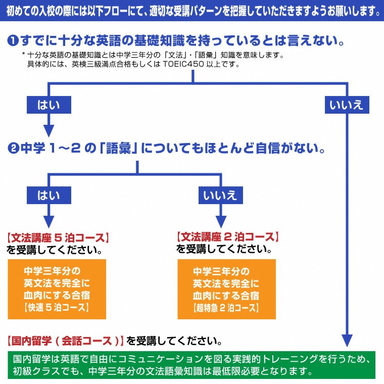 富士山麓の合宿制英会話学校ランゲッジ・ヴィレッジの英語が身に着く合宿２泊３日(繁忙期) [sf002-201]