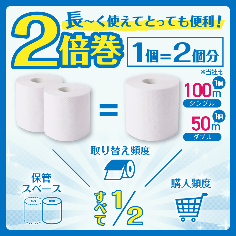 エコロジー2倍巻きトイレットペーパー12ロール ダブル長持ち消臭香料 [sf002-109]