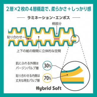 ボタニカ 長巻き37.5mトイレットペーパーダブル グリーン 8R×8P 無香料(1859)