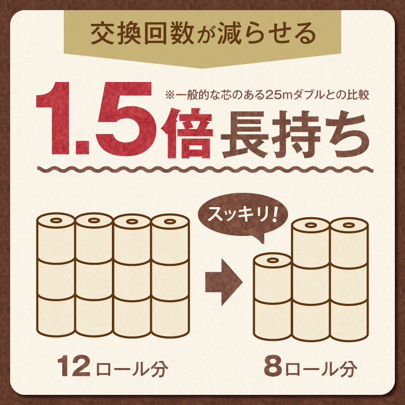 ピュアブラウン無漂白1.5倍長巻きトイレットペーパーダブル8Ｒ8パック無香料 未晒し [sf002-066]