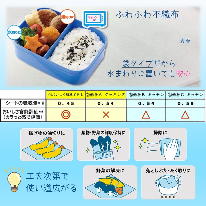 アスハピおいしく解凍できるクッキングペーパー40枚入り×12パック [sf068-012]