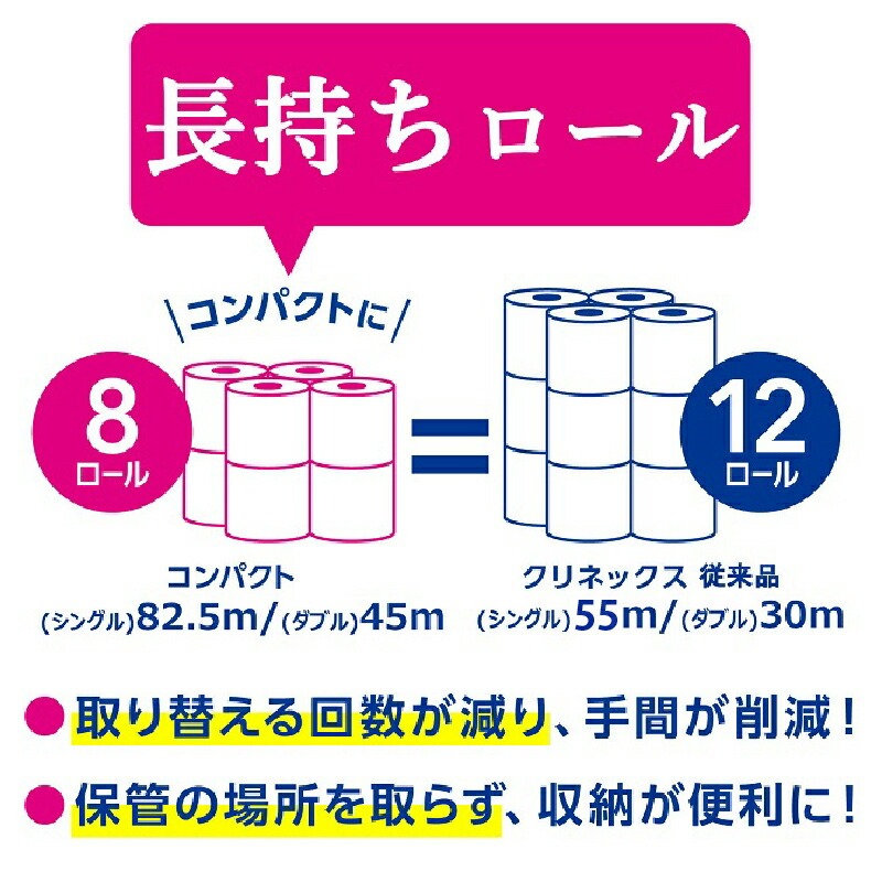 クリネックス長持ち8ロール（シングル）×8パック [sf087-005]