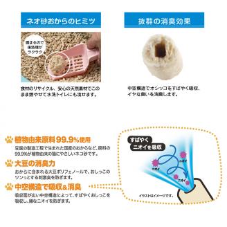 ネオ砂オカラ 環境にやさしい猫砂 しっかり固まり後処理らくらく 10L×5袋 瞬間吸収 [sf002-261]