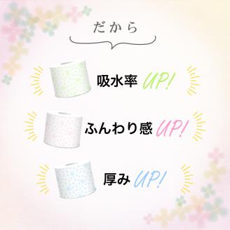 シルキークローバーピンク　トイレットペーパー１２Rダブル [sf023-002]