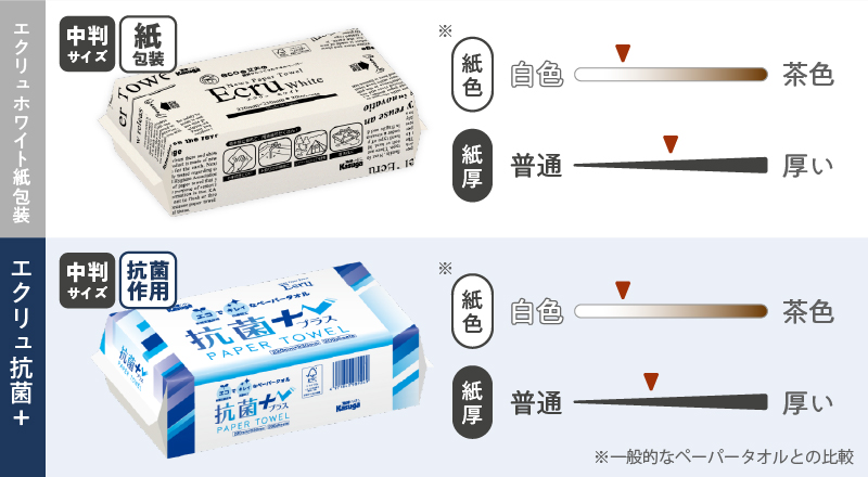ニューズペーパータオル エクリュ中判サイズ200枚×30パック [sf023-011]