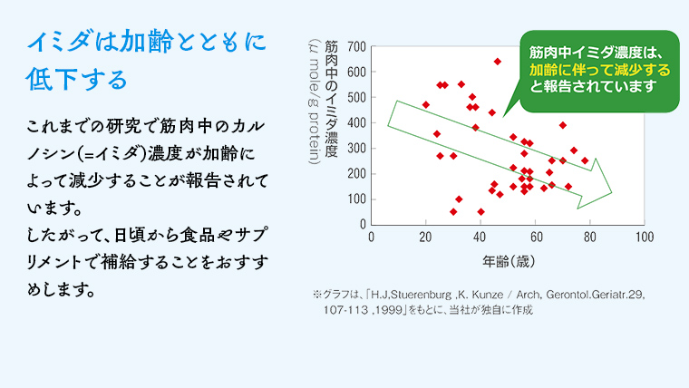 イミダの力 (R) パウダー 10本入り イミダゾールジペプチド 1包250mg配合 サプリ サプリメント ダイエット 健康 疲れ 疲労回復 イミダゾール カルノシン アンセリン 多い 食品 バレニン ジョギング マラソン スポーツ 部活 個包装 日本ハム 送料無料 [sf069-001]