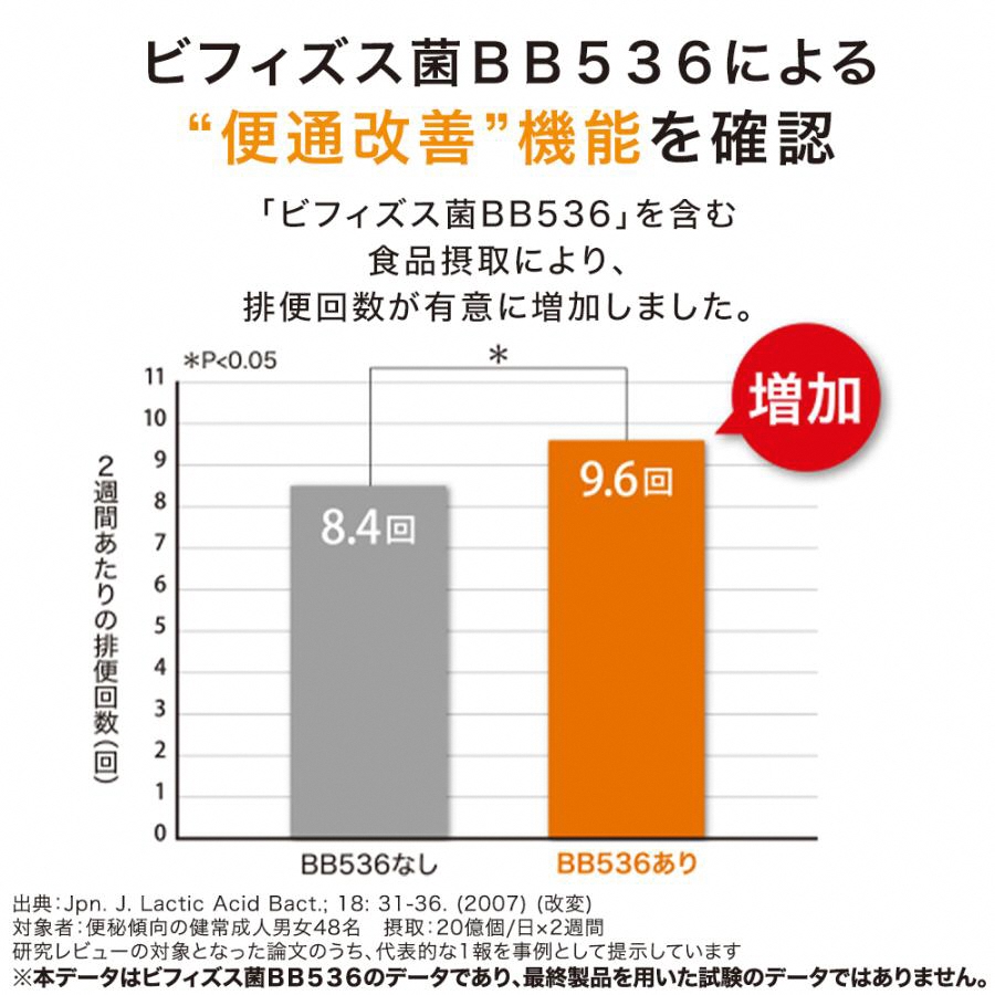 サントリー 公式 ラクフィット30粒入(約30日分) 乳酸菌 ビフィズス菌 BB536 S-PT84 サプリメント サプリ サントリーウエルネス (2010)