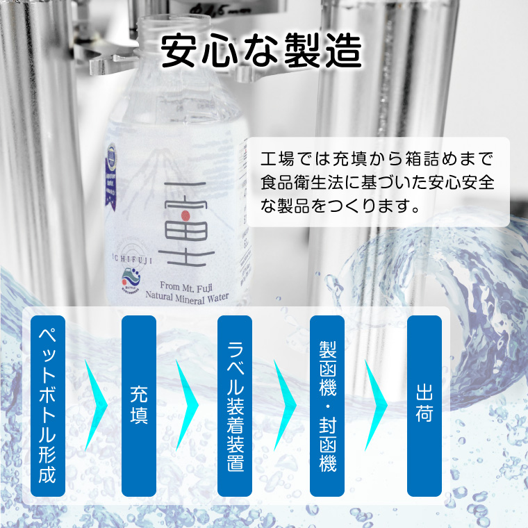 富士山の大自然に育まれたバナジウム天然水　一富士　500ml×48本　まろやかな味わい　飲みやすいナチュラルミネラルウォーター(a1038)