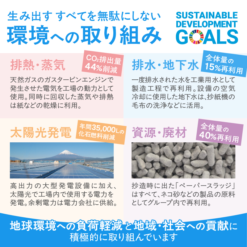 ボックスティッシュ 「デュープレミアム」 5箱×10パック 50箱(a1209)