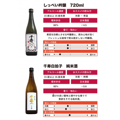 【千寿酒造】日本酒720ml×2本　吟醸生貯蔵酒しっぺい＆千寿白拍子 純米酒 飲み比べセット