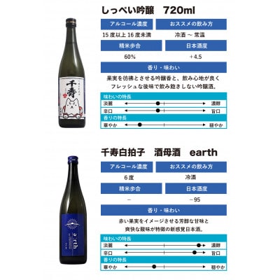 【千寿酒造】日本酒720ml×2本　吟醸生貯蔵酒しっぺい＆酒母酒 earth 飲み比べセット