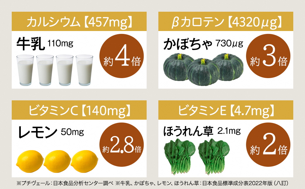 【毎月定期便】野菜でカルシウム!青汁初心者にオススメ【無添加 プチヴェール(R)100%青汁】全6回