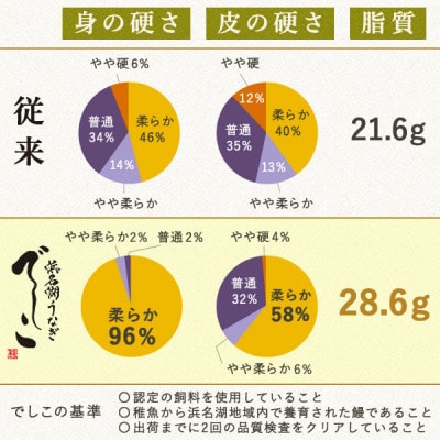 浜名湖養鰻125年の最高傑作「でしこ」!浜名湖・うなぎのたなかの国産カット蒲焼3枚※合計330g程度【配送不可地域：離島】
