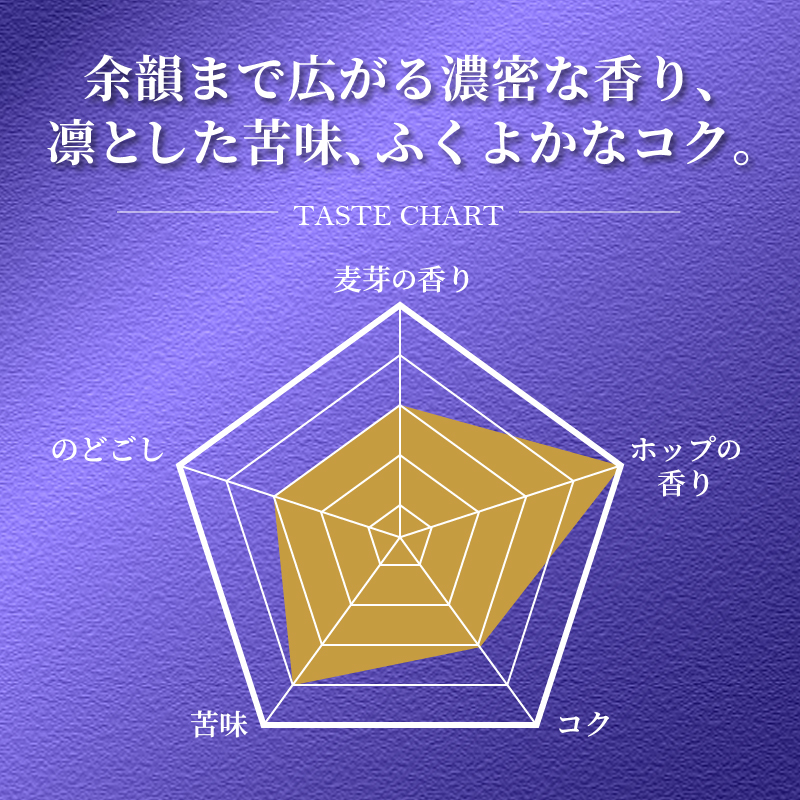 T0092-1711　【定期便11回】エビスプレミアムエール350ml缶×1箱（24本）