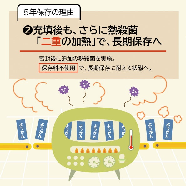 a08-009　【長期保存5年】駿河湾深層水仕込み 防災羊羹 15個入×2袋（合計30個）
