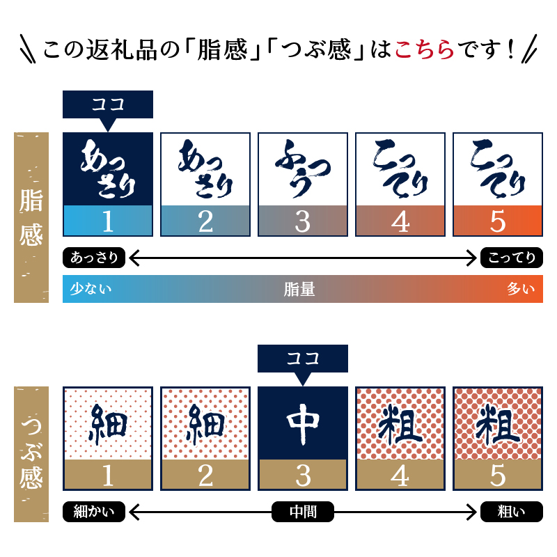 a15-680　まぐろ食べ比べセット約1.2Kg ネギトロ 鮪切り落とし キハダ びんちょう みなみ鮪
