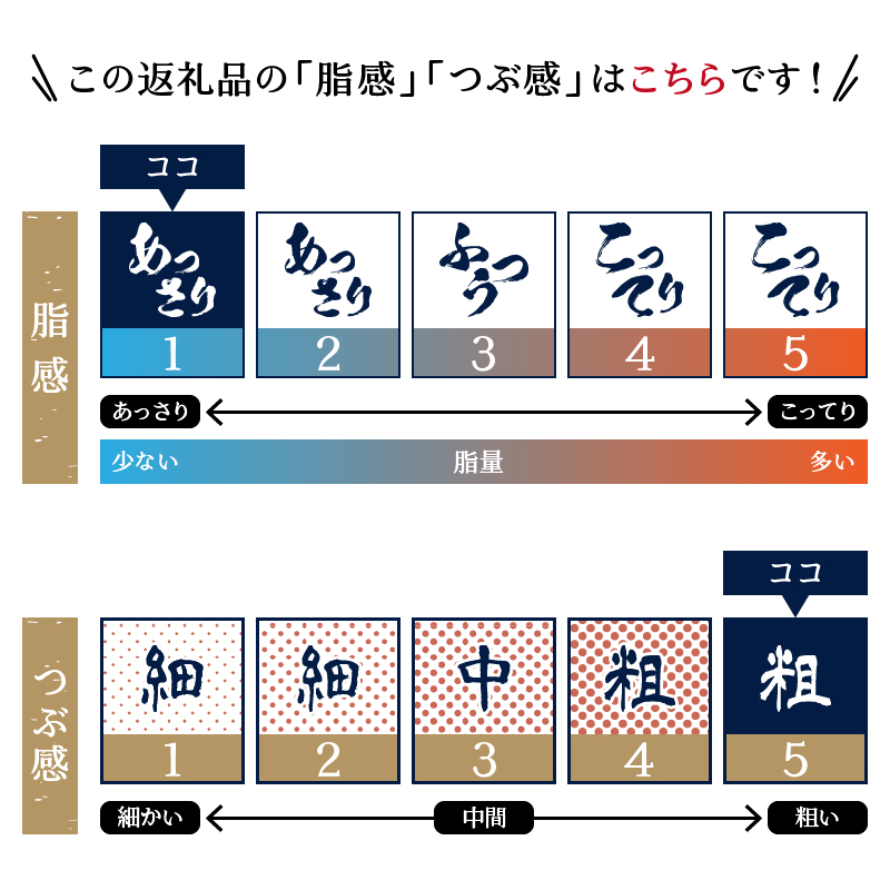 a12-268　天然 メバチマグロ ネギトロ 100g x 10パック 合計1.0kg