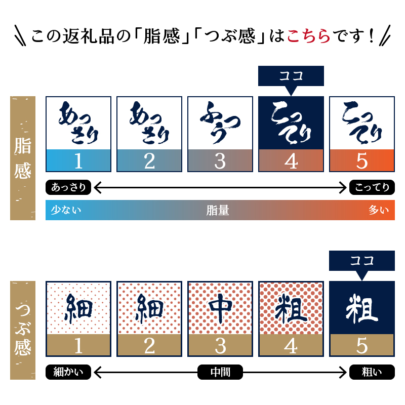 a14-109　天然 南マグロ ネギトロ 100g x 10パック 合計1.0kg