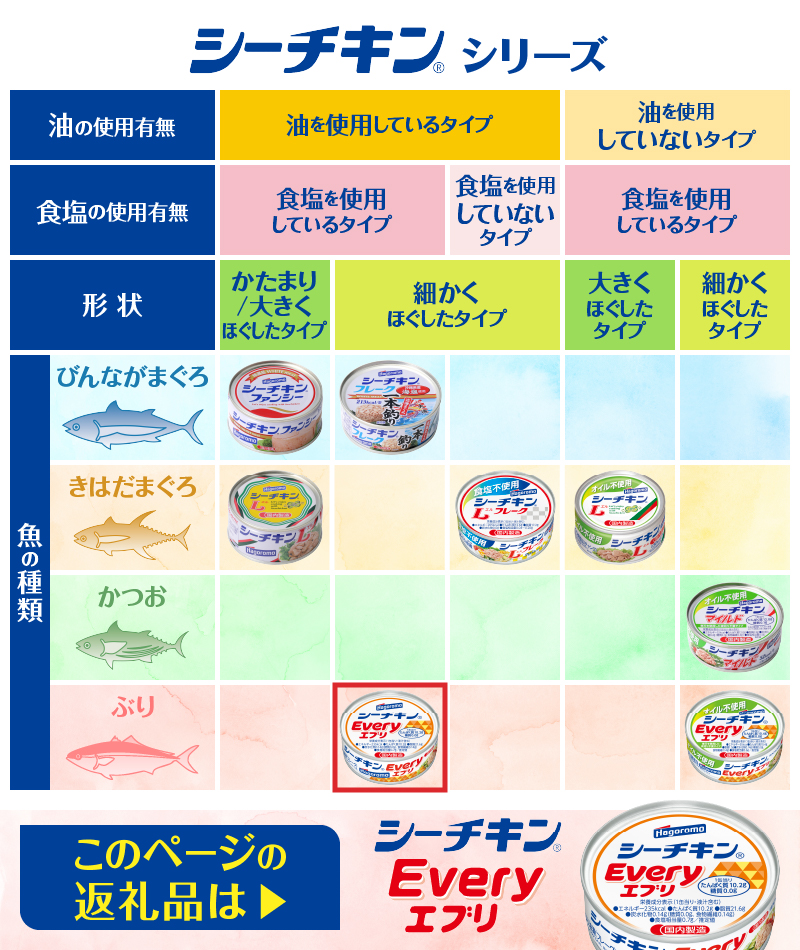 a16-103　シーチキン Every 缶詰