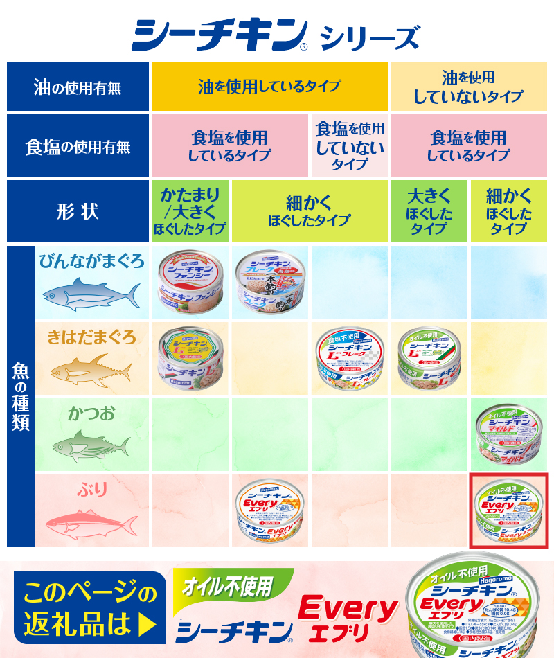 a16-104　オイル不使用 シーチキン Every 缶詰