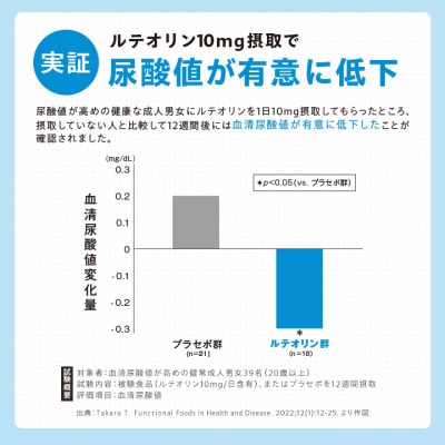 【機能性表示食品】DHC 高めの尿酸値対策 30日分 2個セット(60日分)　サプリメント【配送不可地域：離島・沖縄県】