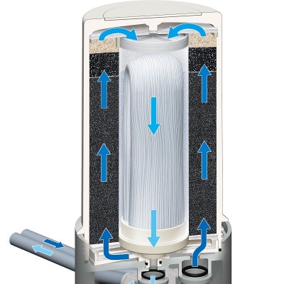 ゼンケン アクアセンチュリースマート MFH-S75 据置型 浄水器【配送不可地域：離島・沖縄県】