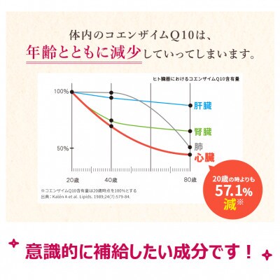 DHC コエンザイムQ10 包接体 30日分 3個セット(90日分)　サプリメント【配送不可地域：離島・沖縄県】