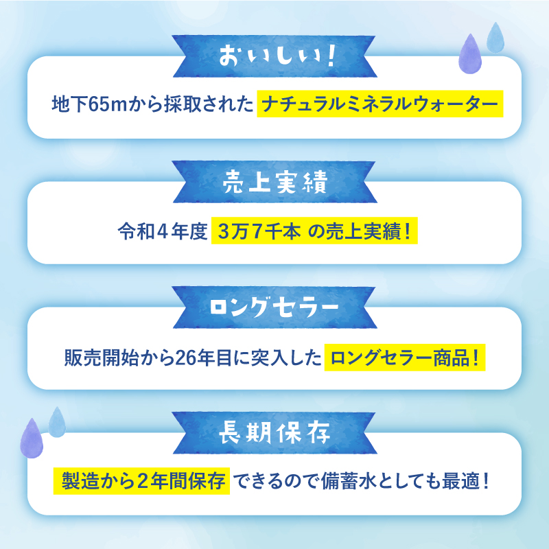 水 500ml 24本 ナチュラル ミネラル ウォーター モンド セレクション 金賞受賞 天然水 飲料 2年間 保存 常備水 藤枝の水 防災 災害 常備 飲料水 備蓄 静岡県 藤枝市