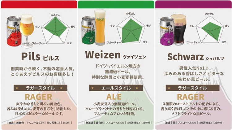 SG-4 御殿場高原ビール3種&時之栖オリジナルソーセージ2種｜ビール お酒 酒 ソーセージ セット おかず つまみ グルメ ※離島への配送不可