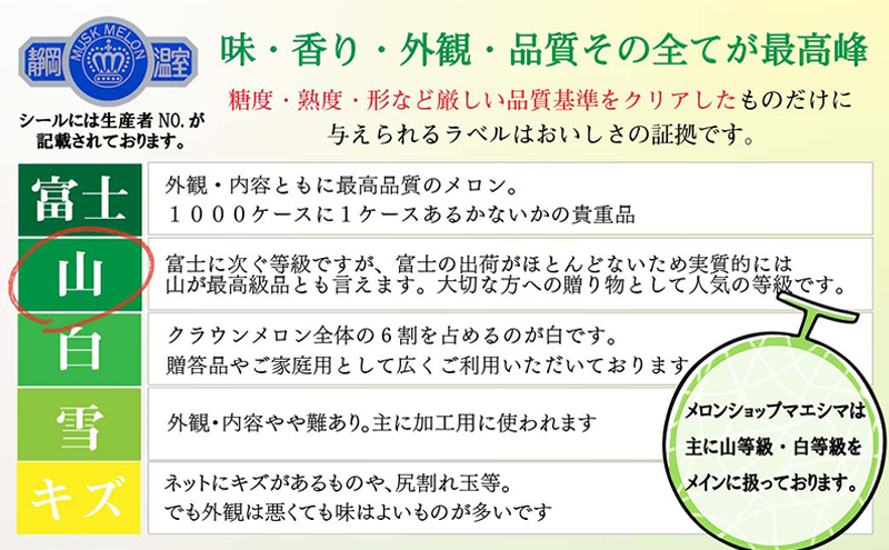 クラウンメロン山等級1.4kg前後　2玉入り