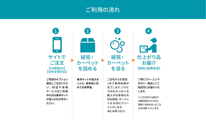 高品質クリーニング★絨毯のクリーニングクーポン リナビス じゅうたん ラグ  カーペット 洗濯 人気 厳選 袋井市