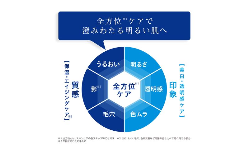 トランシーノ薬用ホワイトニングスティック5.3g ２本セット　ケア スキンケア 美容液 保湿 トランシーノ 第一三共