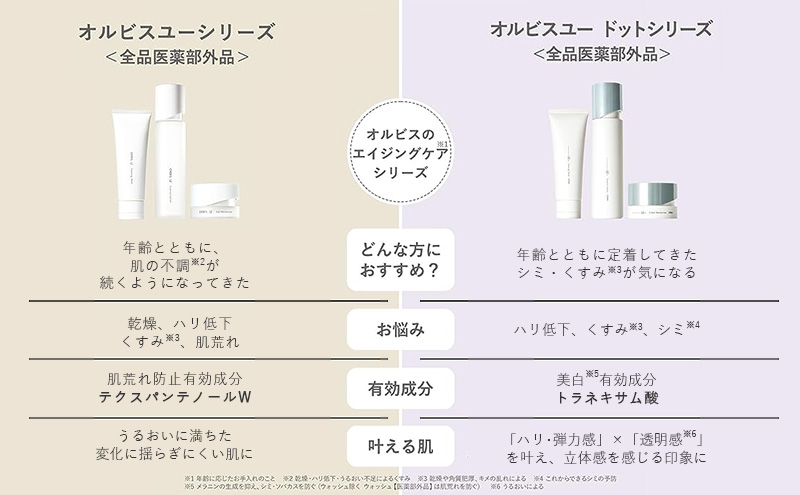 オルビスユードット 3ステップセット 医薬部外品