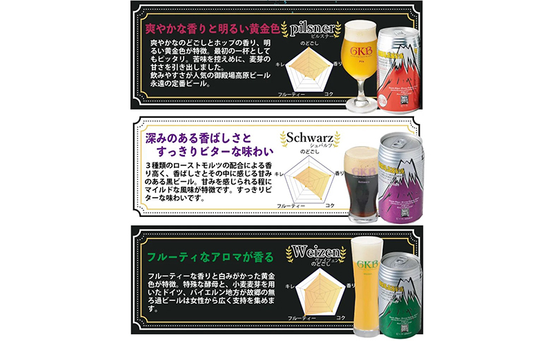 御殿場高原ビール3種＆オリジナルソーセージセット ビール ソーセージ チョリソー 詰め合わせ セット 静岡 裾野市