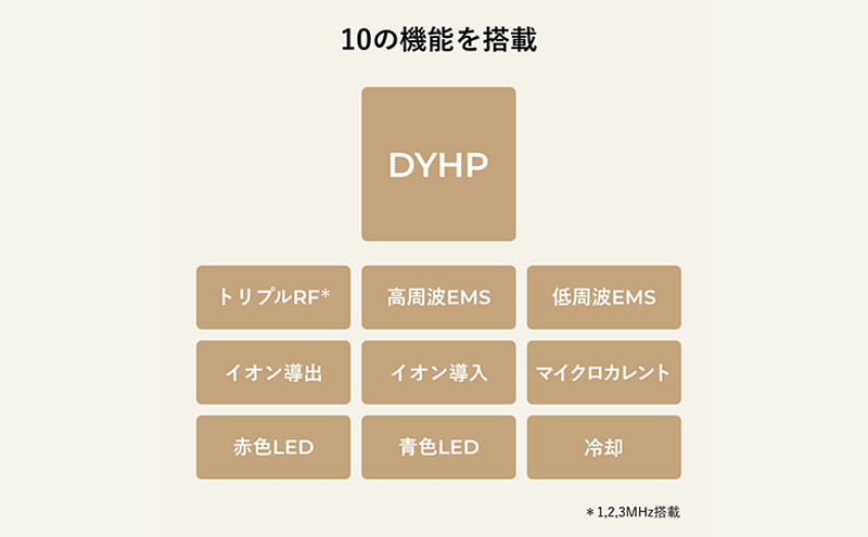 ヤーマン RF美顔器 フォトプラス シャイニーネオ YJFM18N 美顔器 YA-MAN 多機能 スキンケア リフトアップ ケア リフトケア 肌 美肌 トータルケア うるおい くすみケア 毛穴 フェイシャル LED 美容 美容家電 静岡 静岡県 裾野 裾野市