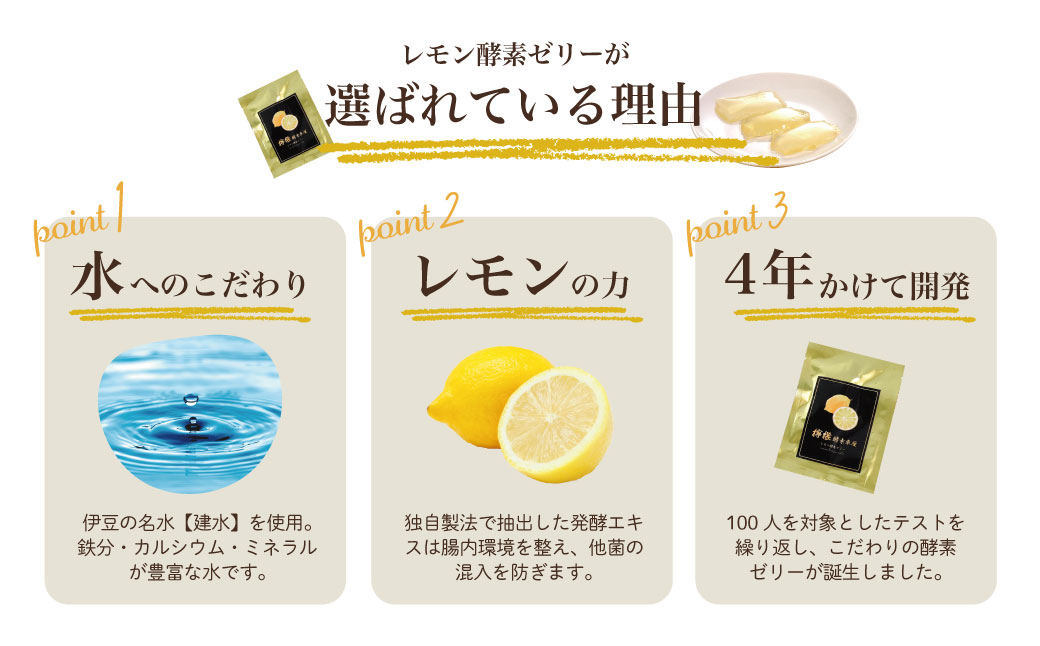 檸檬酵素ゼリー（12g×14個入）