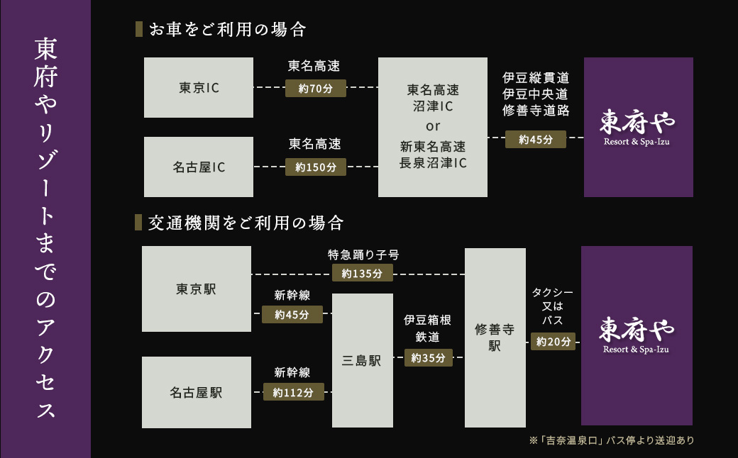 和のリゾート【東府やResort&Spa-Izu】宿泊補助券（300,000円分）100-011