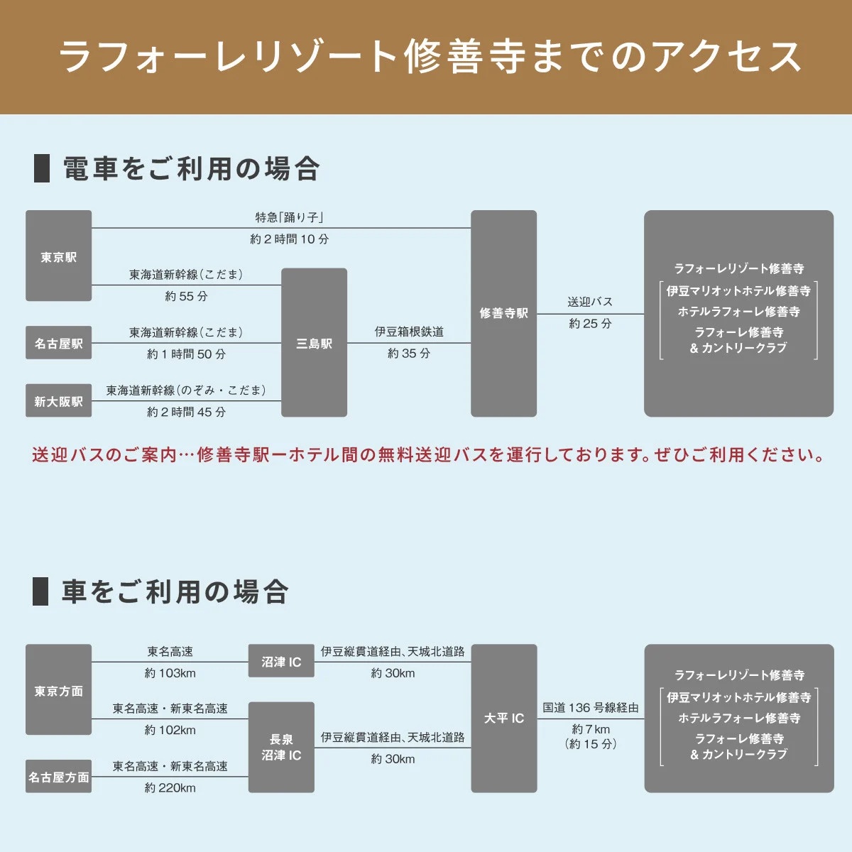 ラフォーレ修善寺「山紫水明」宿泊補助券60,000円分