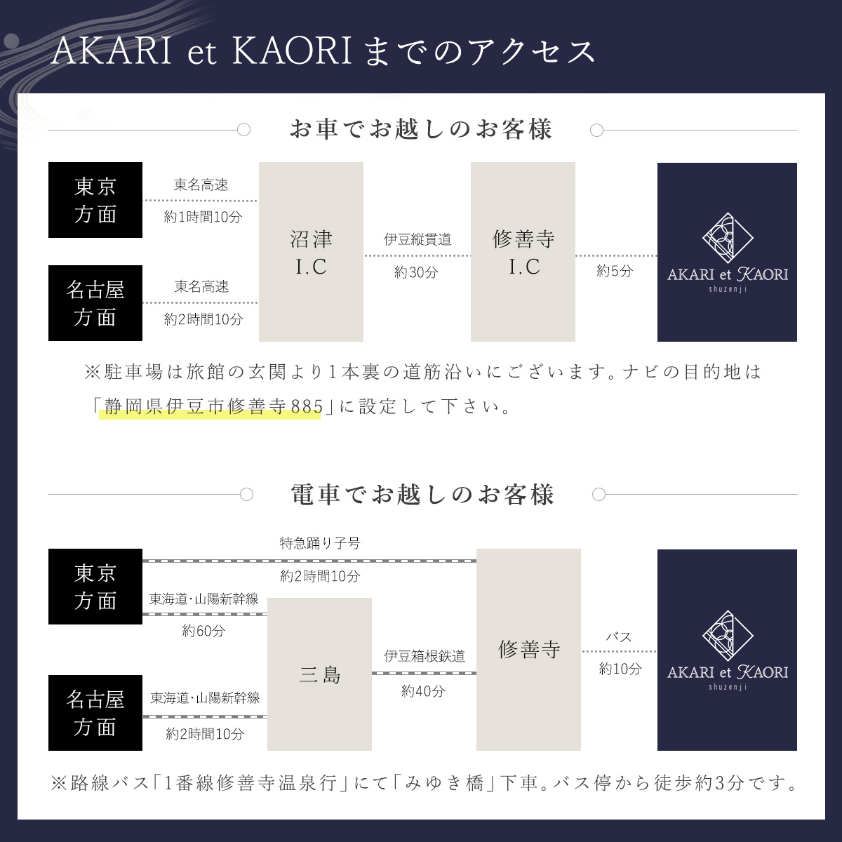 AKARI et KAORI アカリエカオリ 宿泊補助券75,000円分 25-008