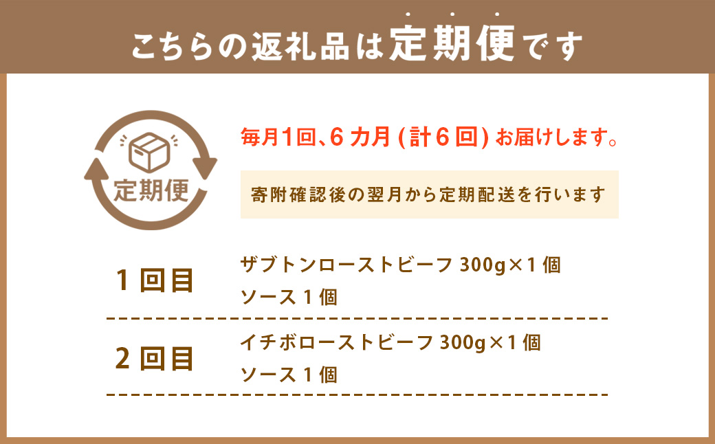 【6ヶ月定期便】 ローストビーフ 食べ比べ（ザブトン・イチボ・ランプ・シンシン・とも三角・カイノミ） 【たわら屋】 6回 計1.75kg 牛肉 和牛 肉 お肉 ソース入り ソース付き お祝い 贈り物