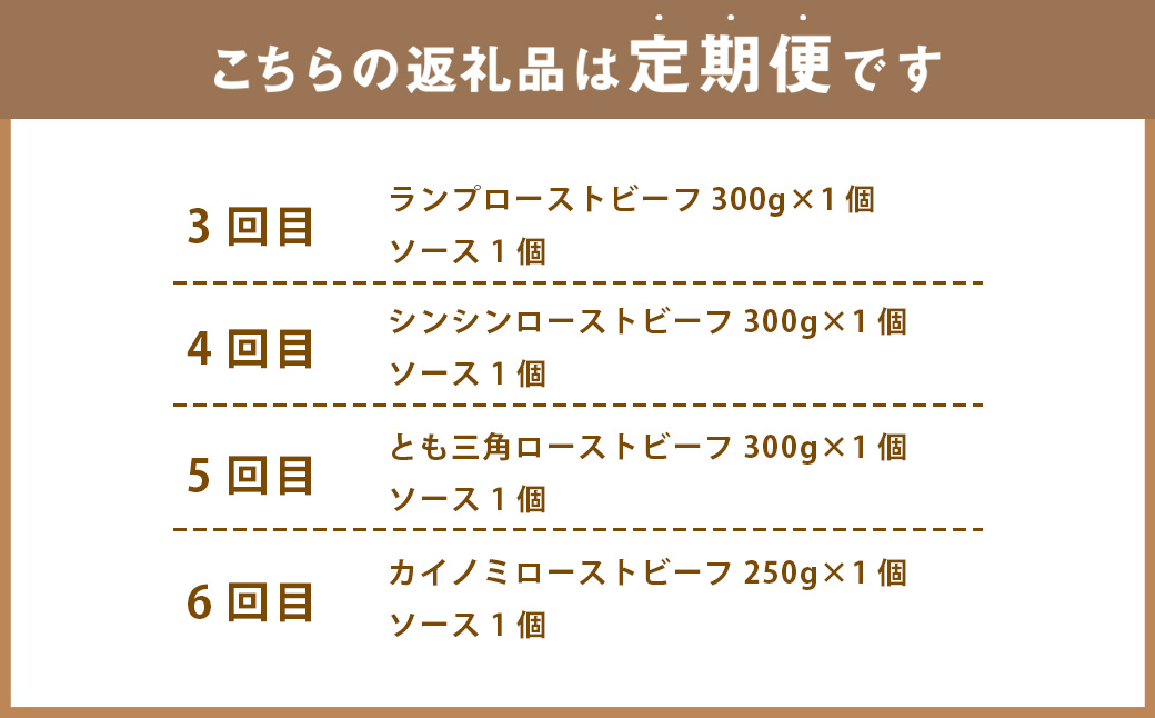 【6ヶ月定期便】 ローストビーフ 食べ比べ（ザブトン・イチボ・ランプ・シンシン・とも三角・カイノミ） 【たわら屋】 6回 計1.75kg 牛肉 和牛 肉 お肉 ソース入り ソース付き お祝い 贈り物